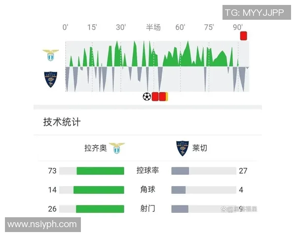 帕尔马与拉齐奥历史交锋战绩分析及近期表现对比